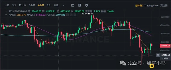 10月25日夜盘：比特币和以太坊的行情观察与实战建议