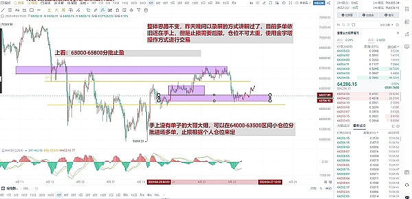 比特币2024：狂欢还是泡沫？一场关于加密货币命运的激烈争辩