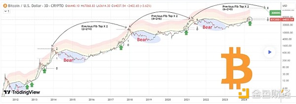 加密货币风险管理：一场没有标准答案的全球考题