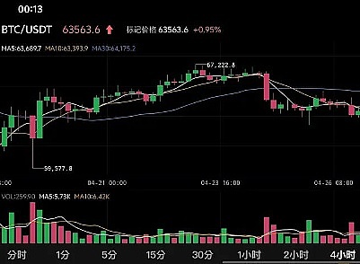 SOL币今年真能突破100美元？资深投资者的深度思考