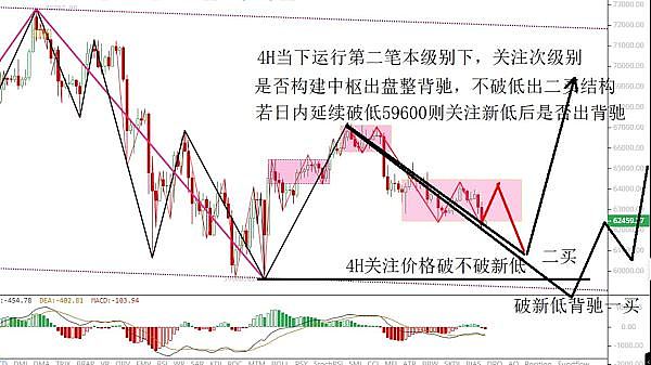 Telegram Bot：DeFi交互的革命性突破