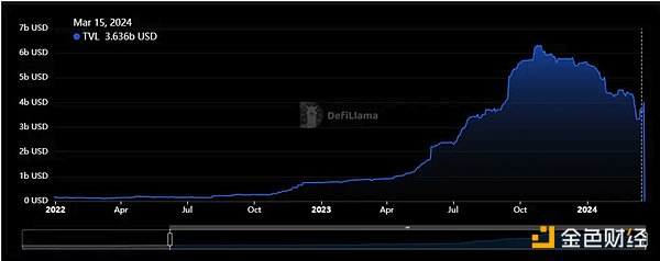 Web3狂欢夜：在新加坡感受金融科技的未来脉动