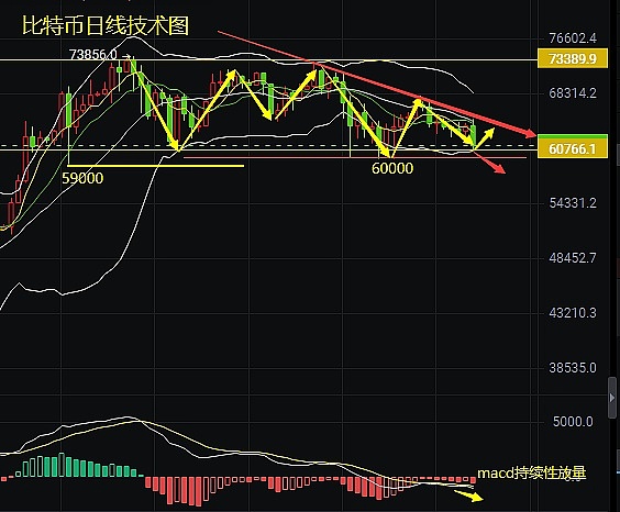 WLD半个月暴涨100%，现在冲进去还来得及吗？