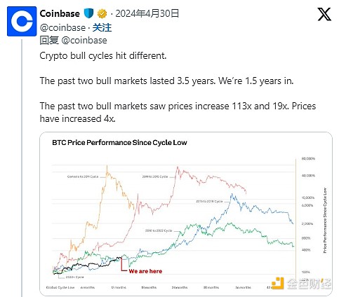 比特币高位震荡，如何把握回调机会？