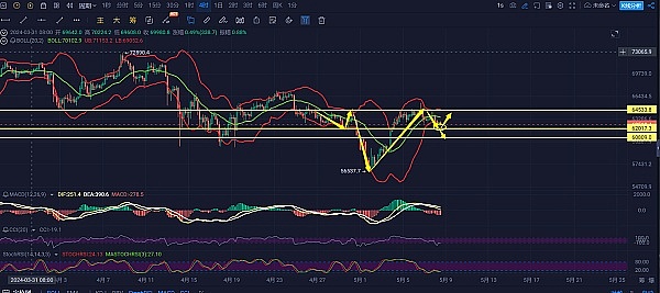 深夜沉思：当币圈狂欢遇上价值投资