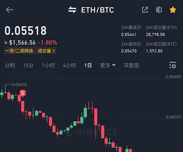 重磅升级！imToken 联手 Keystone 打造最安全的数字资产组合