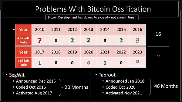 比特币再破2.7万美元：这轮行情究竟能走多远？