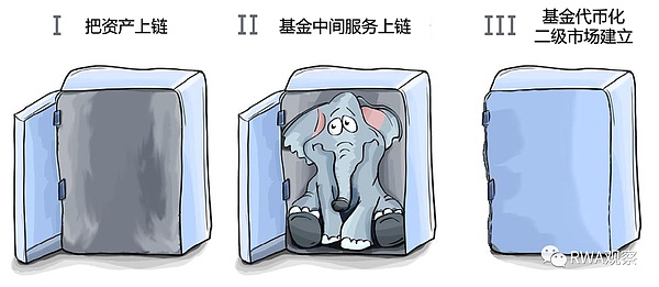 解密全链稳定币USDV：当传统金融遇上区块链革命