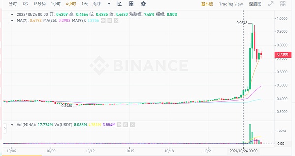稳定币正在重塑全球支付版图：从技术变革到金融革命