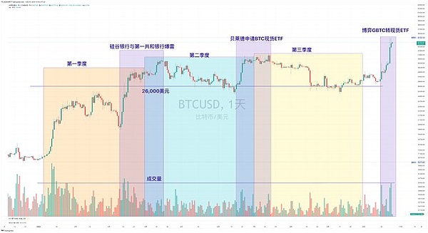加密市场周报：从融资风云到监管变局，这些事件值得关注