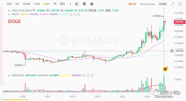 11.22行情观察：多头反扑能否终结跌势？