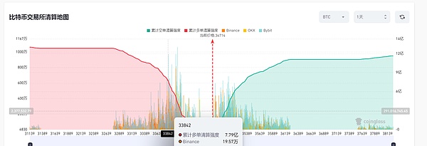 7月Web3市场观察：冰火两重天的数字资产世界