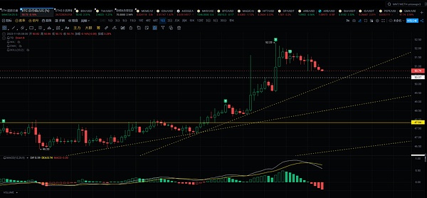 Base链4亿美金撒钱狂欢后：狂欢过后，如何留住用户才是真考验