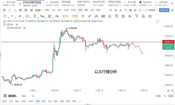 币安帝国的崩塌：一场美国主导的金融驯服行动