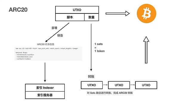 火爆的以太坊扩容浪潮：Blast之后，谁在领跑？