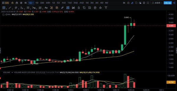 独家专访｜火币HTX资产负责人Jasper的淘金秘诀