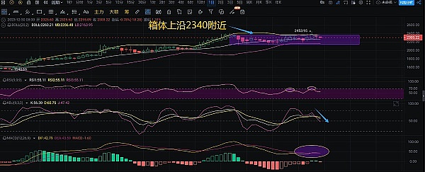 ARB价格走势深度分析：这些关键信号预示6%上涨机会