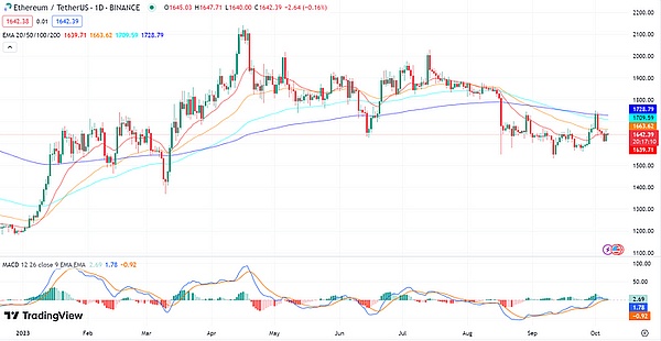 香港Web3盛会全攻略：10月精彩活动不容错过