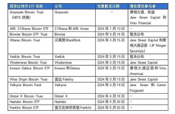 加密货币晨报：监管风暴中的行业百态
