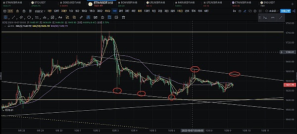 市场震荡中这4个潜力币种正在蓄势待发