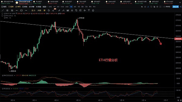 Worldlet：区块链世界的新革命正在来临