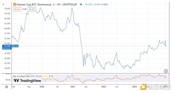 3WX：我是如何在加密寒冬中找到的财富密码