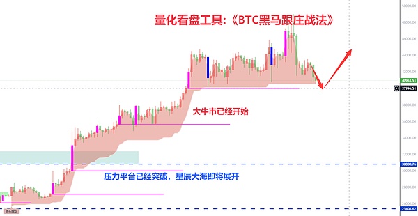比特币与传统金融市场分道扬镳？最新数据告诉你真相