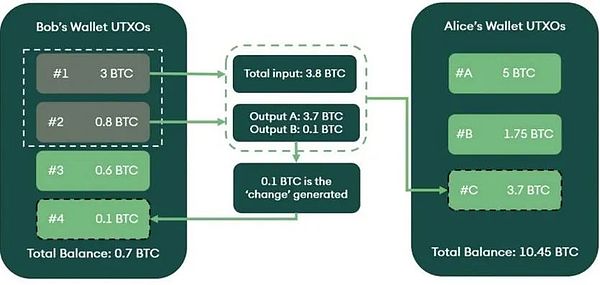 Worldcoin：披着AI外衣的低保计划还是下一个加密明星？