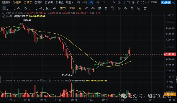 8月21日加密货币市场观察：透过迷雾看清BTC和ETH的真实走向