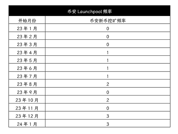 美联储按兵不动引发市场猜想：年底加息预期下比特币上演绝地反击