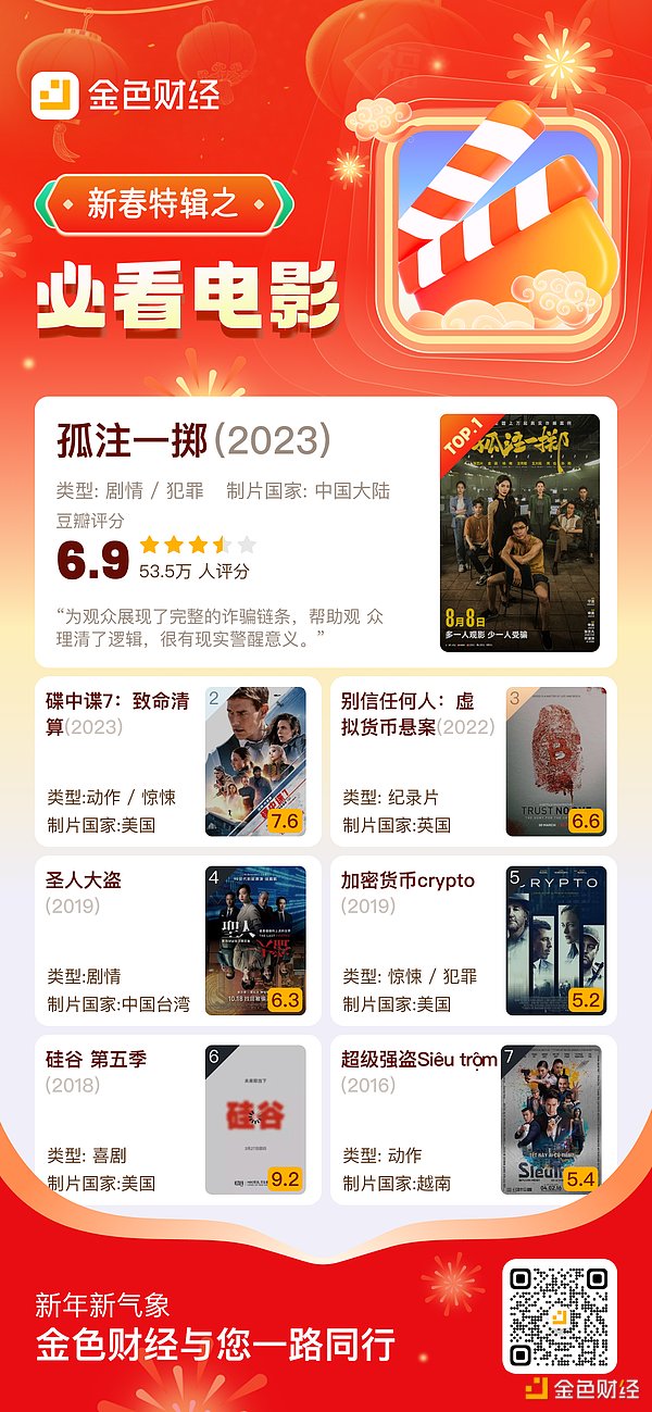 加密市场狂欢来了！你的钱包准备好起飞了吗？
