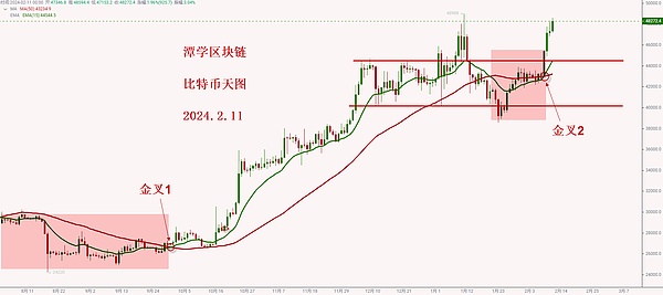 以太坊扩容困局：Layer2真的解决问题了吗？