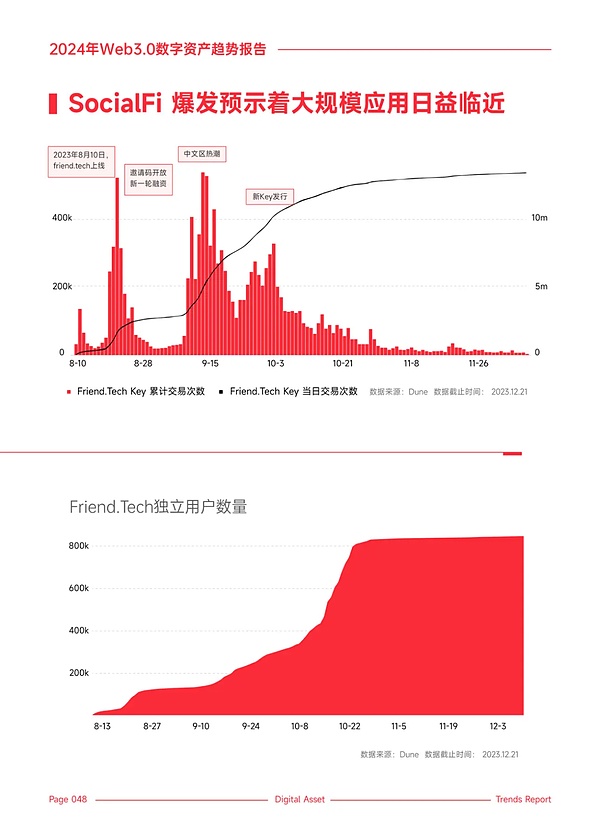 2023区块链行业晨报：技术创新与监管博弈的双重奏