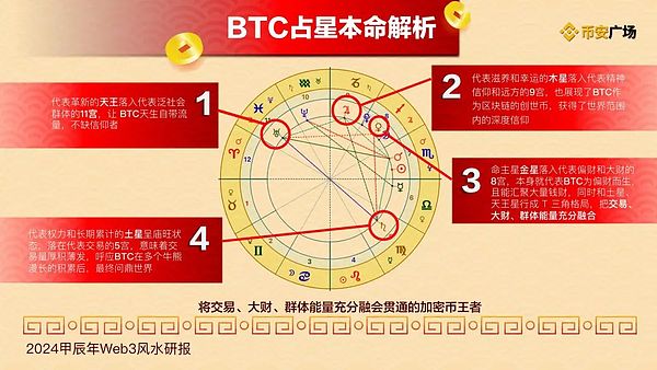 2025年8月币市观察：当比特币与以太坊遇上震荡行情