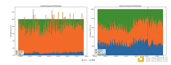 Runes协议：比特币代币标准的救世主还是又一个昙花一现？