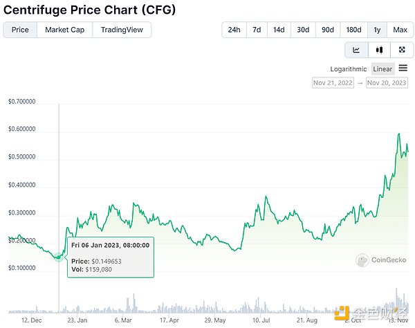 比特币ETF：传统金融与加密世界的碰撞