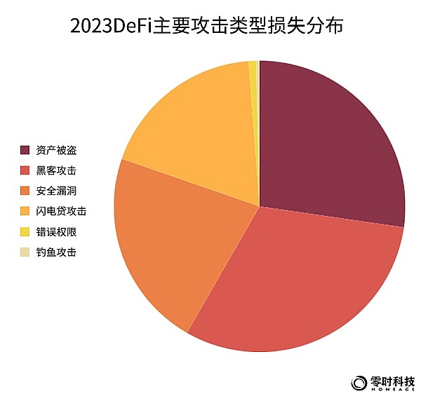 11.27市场观察：加密货币短期调整信号显现