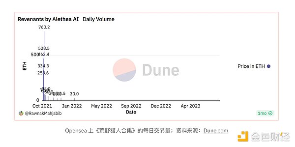 Meme币江湖风云再起：CAL的复仇者联盟能否撼动SHIB王朝？