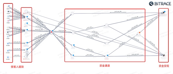 市场惊魂夜：加密货币与科技股双双跳水