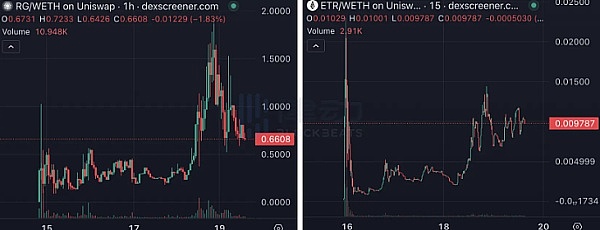 迷因币之王Dogecoin：狂欢后的价值思考