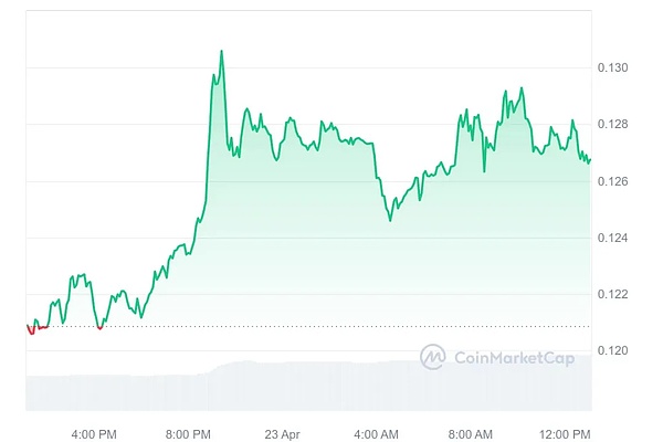 比特币ETF：投资者的新希望还是过气网红？