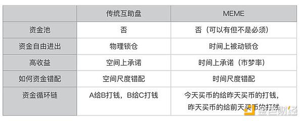 币市风云录：BTC双底现生机 ETH受压难突围 OKB成市场宠儿 名人币割韭菜套路再现