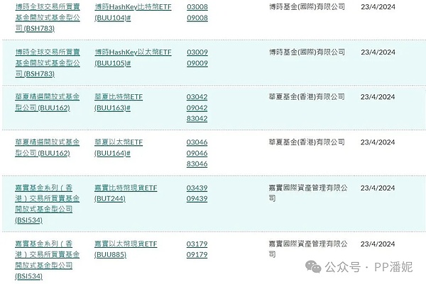 比特币王者归来：2024年减半前市场主导地位飙升至54%
