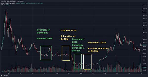 华人NFT社区惊艳TOKEN2049：LittleMami如何在国际舞台崭露头角？