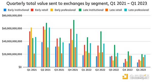 主流币种普遍回调，XRP成例外
