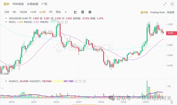 SBF狱中生活曝光：昔日亿万富豪如今竟沦为待宰羔羊