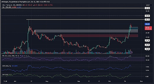9月11日数字货币合约交易观察：BTC和ETH的关键点位解析