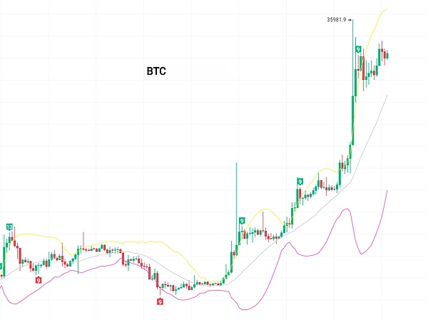 Robinhood的普惠金融神话：是惠民还是割韭菜？