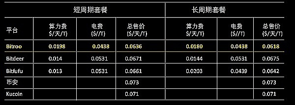 比特币触底了吗？市场低迷或将持续，关键支撑位全解析