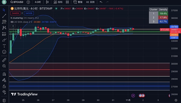 波场TRON用户量突破1.94亿大关，区块链生态迎来爆发期